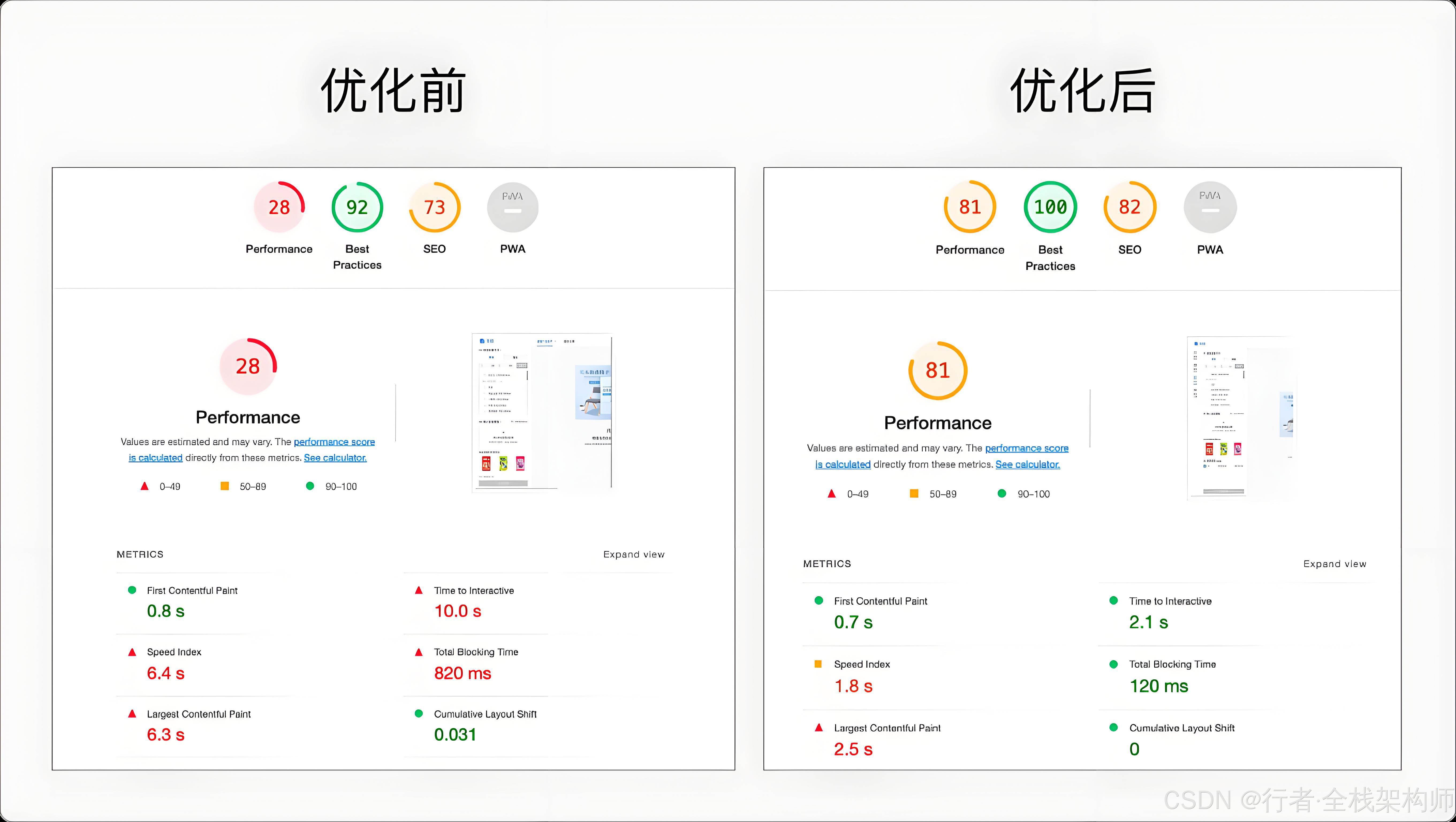 Code Review 质量监控面板