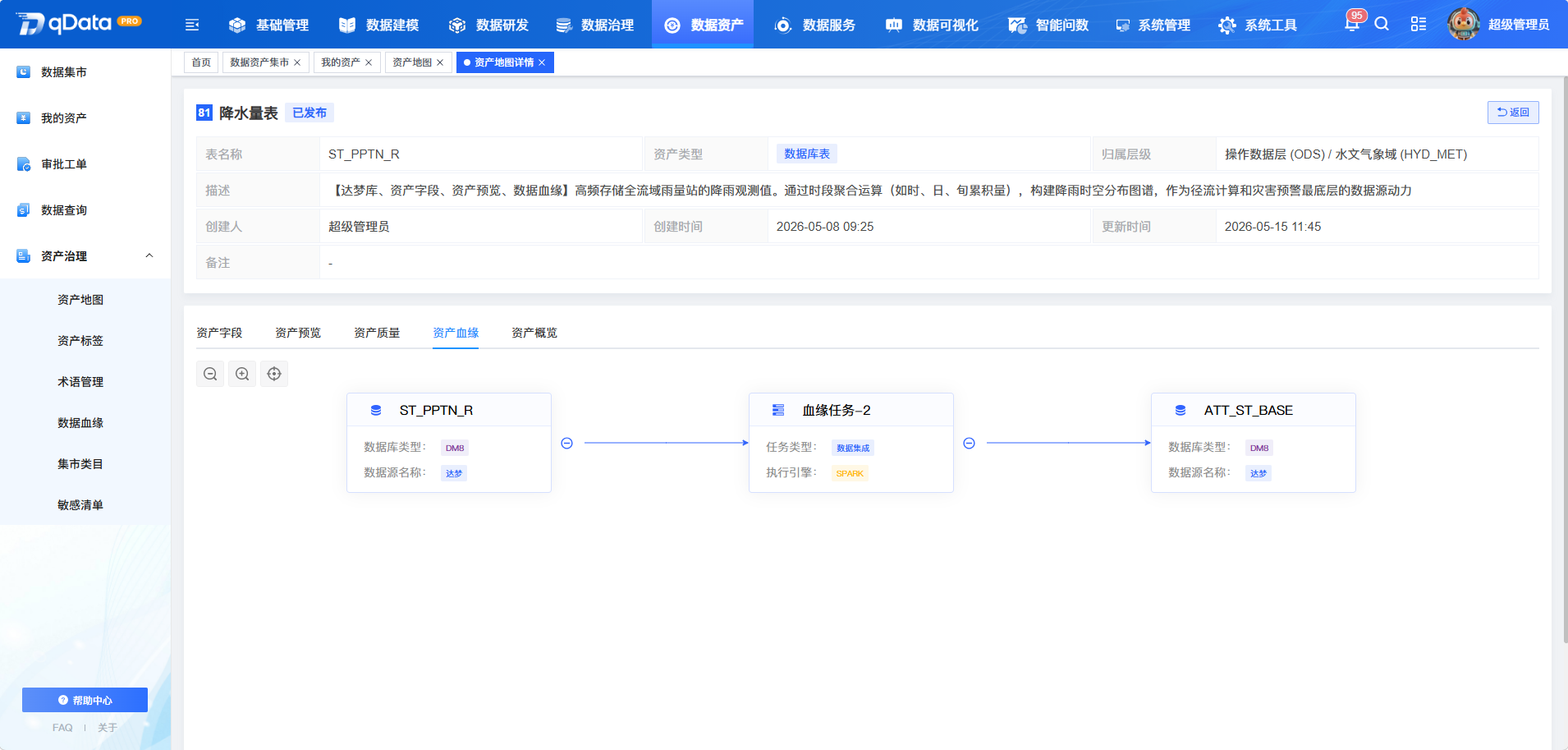 图1: