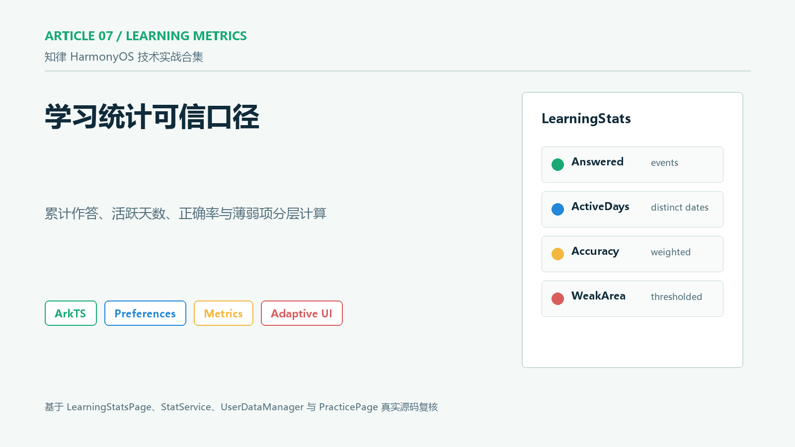学习统计可信口径封面