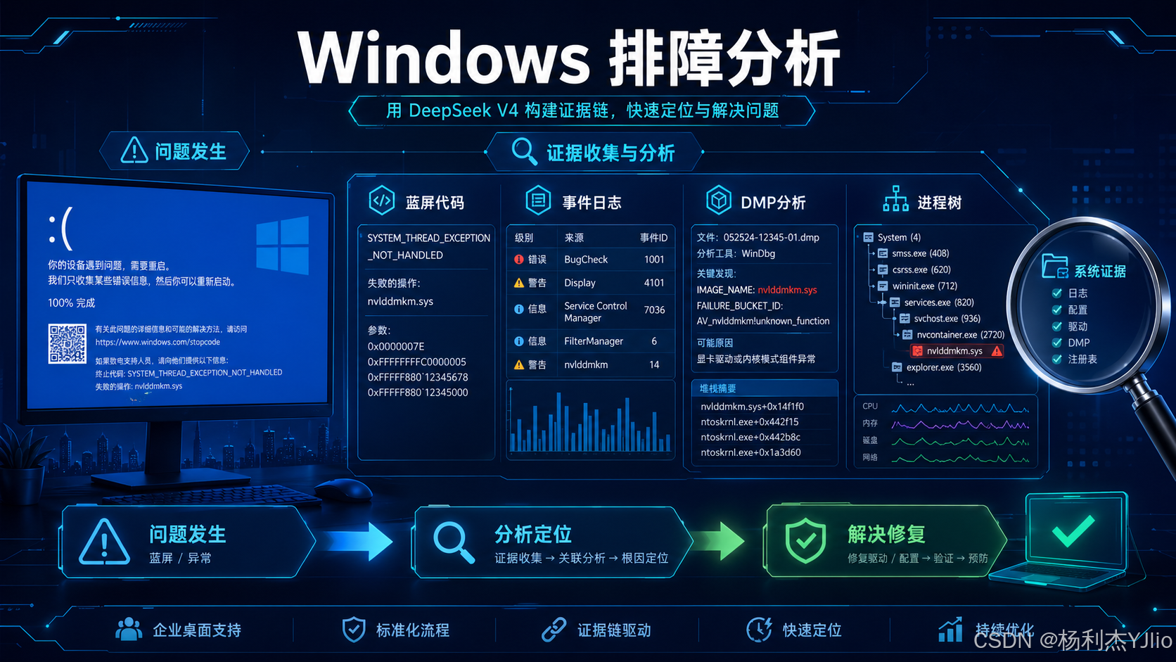 DeepSeek V4 Agent 工作流与落地价值示意图