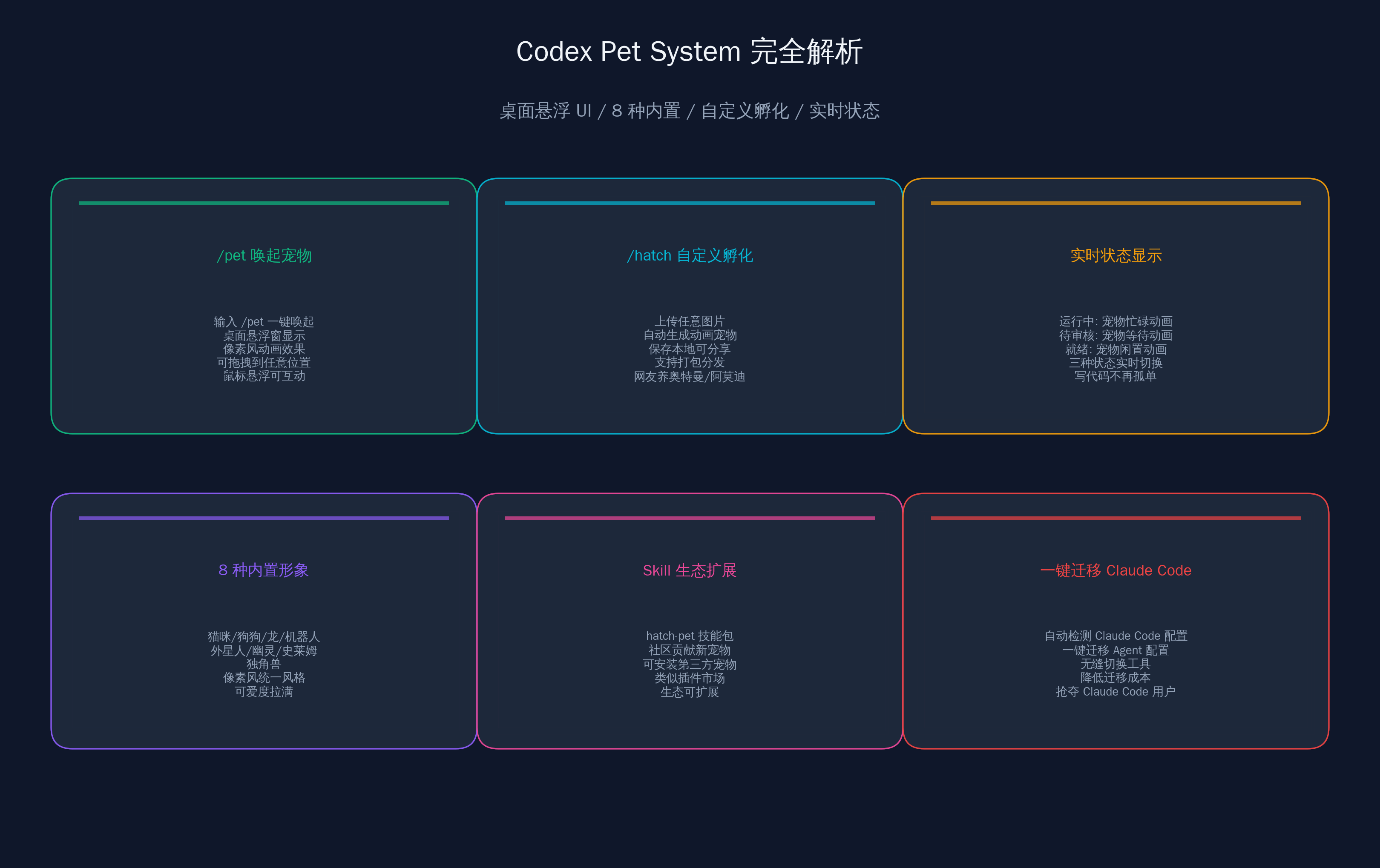 【Claude Code Codex 上线电子宠物】QQ 宠物赛博复活，程序员集体不睡觉了_claude code桌宠-CSDN博客