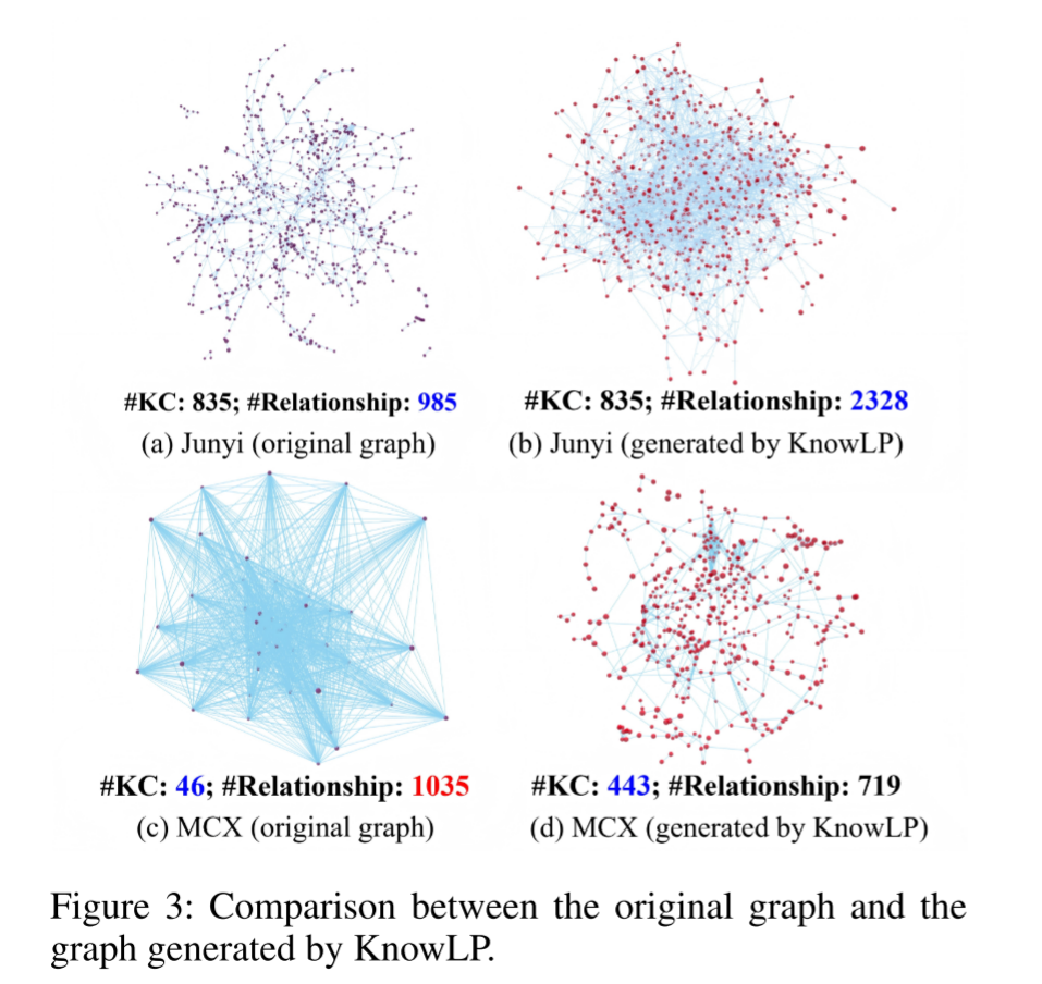 【论文阅读】GraphRAG-Induced Dual Knowledge Structure Graphs for Personalized ...