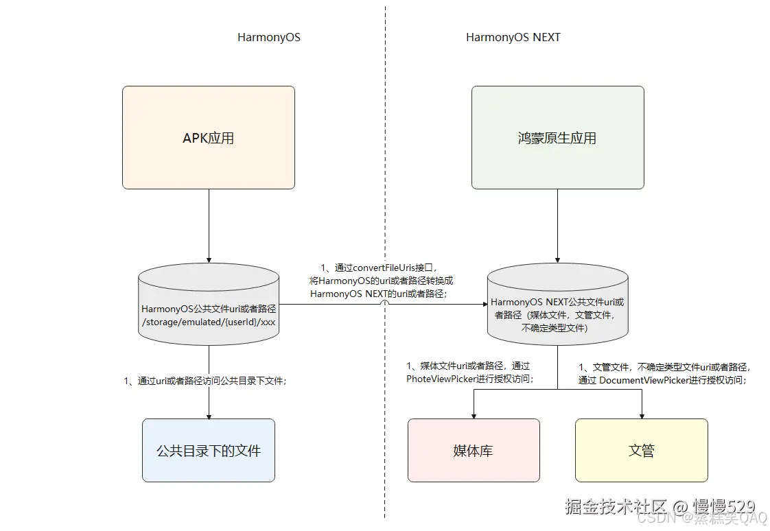 外链图片转存失败,源站可能有防盗链机制,建议将图片保存下来直接上传