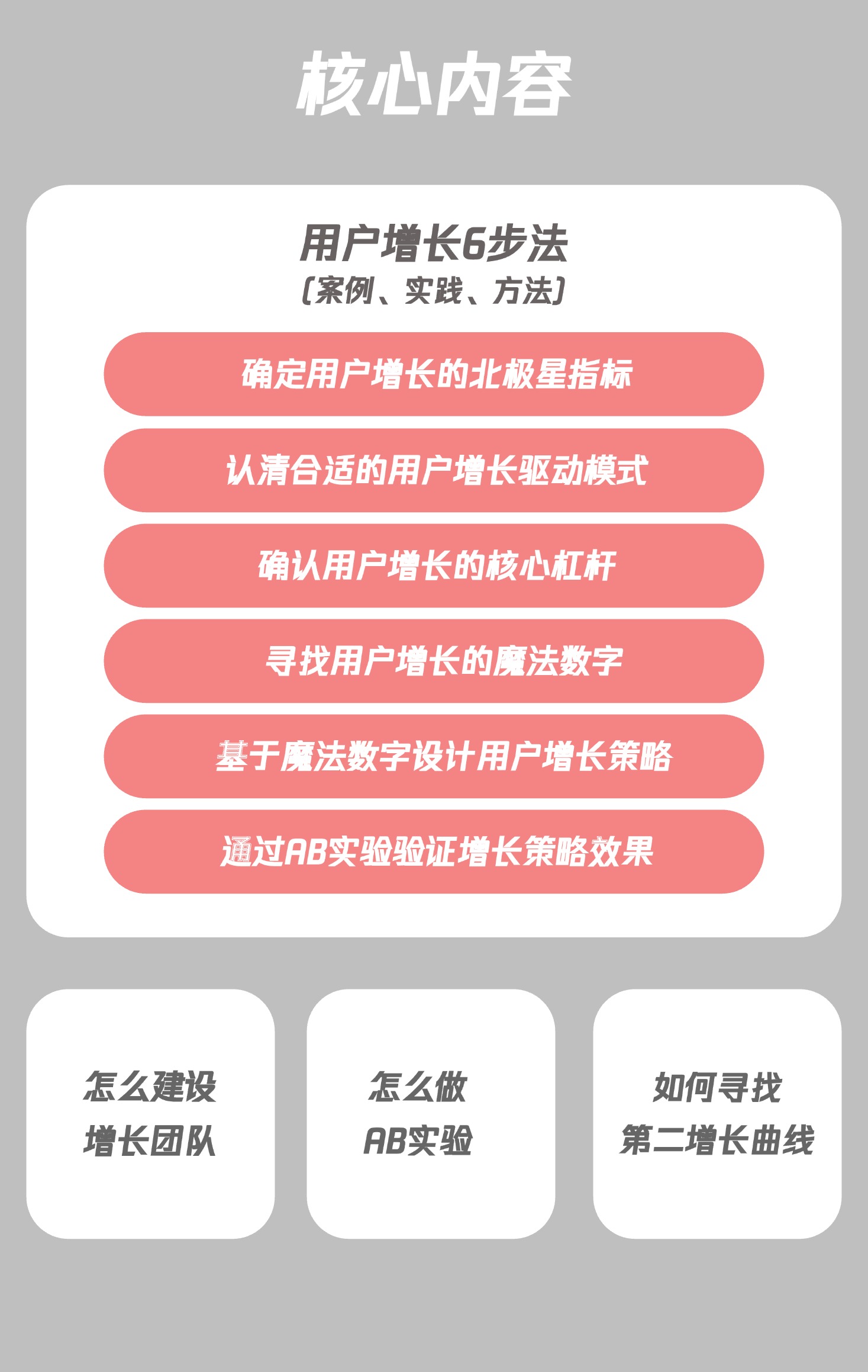 增长杠杆》| 我的出书之路经验分享_增长杠杆:探索用户增长的6步法-CSDN博客