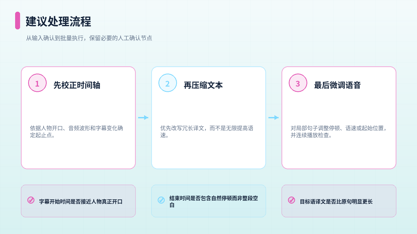 配音不同步有多影响观感 建议处理流程图
