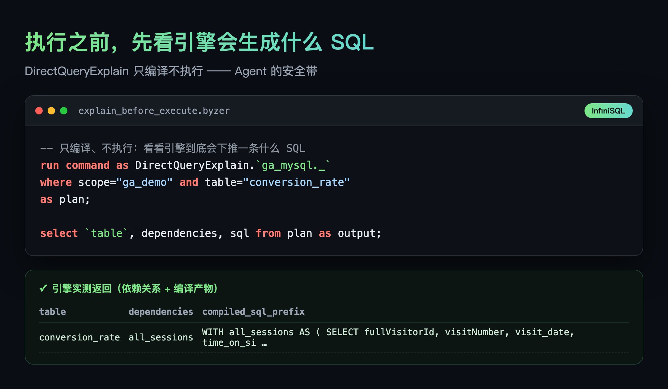 DirectQueryExplain 实测结果