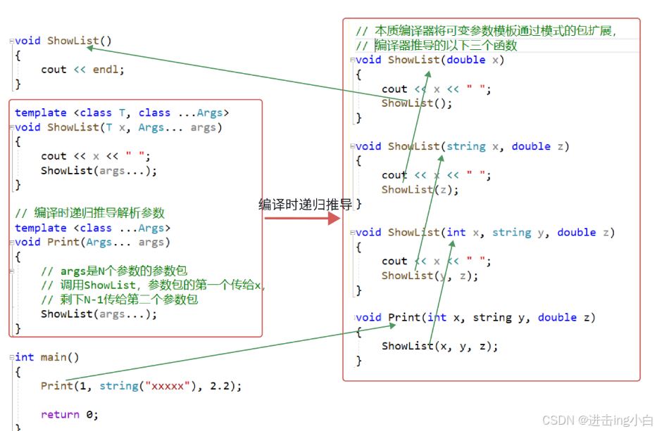 c++可变参数详解