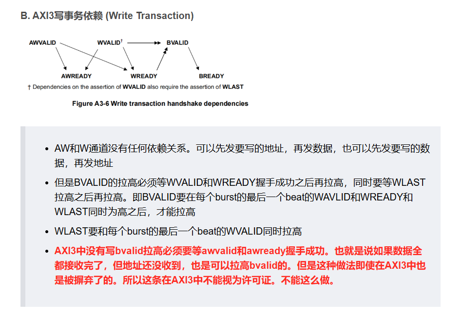 AXI协议问题汇总_ddr4 axi bvalid没拉高-CSDN博客
