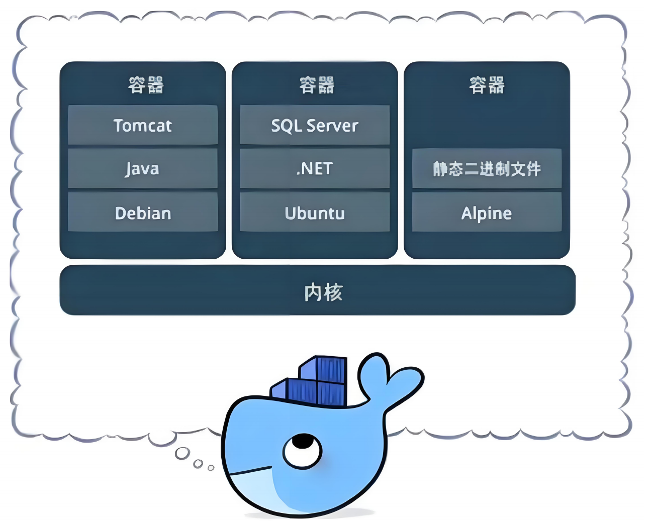 Docker秒级启动NextCloud个人网盘存储办公系统_nextcloud docker