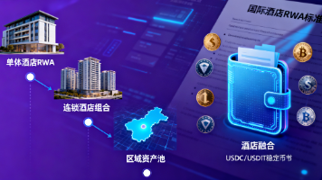 酒店业融资革命:如何用RWA代币化破解资金困局,实现轻资产扩张?封面图