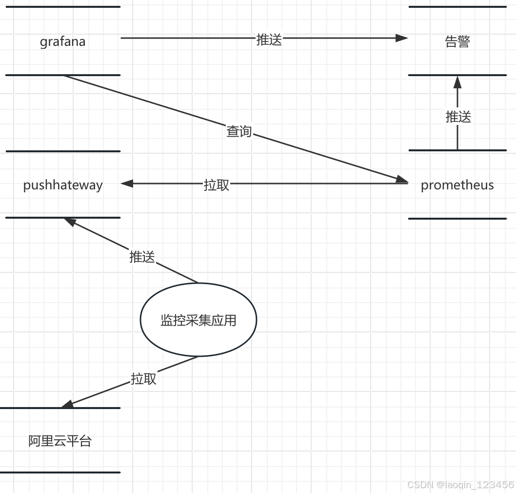 云平台监控信息系统-普罗米修斯-技术方案_普罗米修斯技术-CSDN博客
