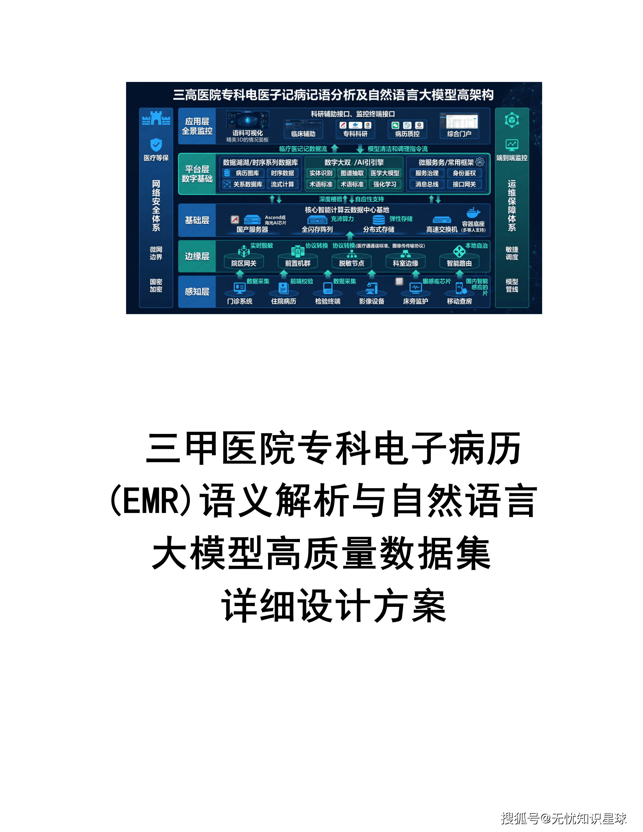 三甲医院专科电子病历(EMR)语义解析与自然语言大模型高质量数据集详细设计方案_01.png