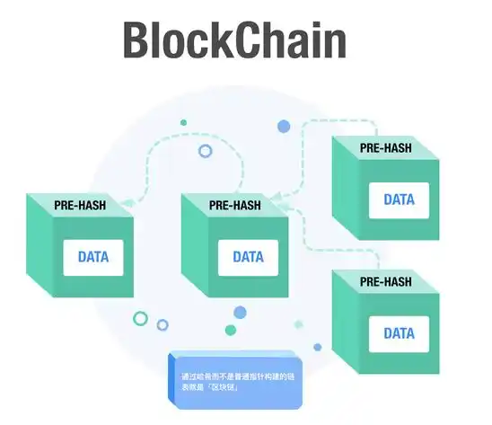 Java在区块链领域的深度整合与技术实践_java区块链