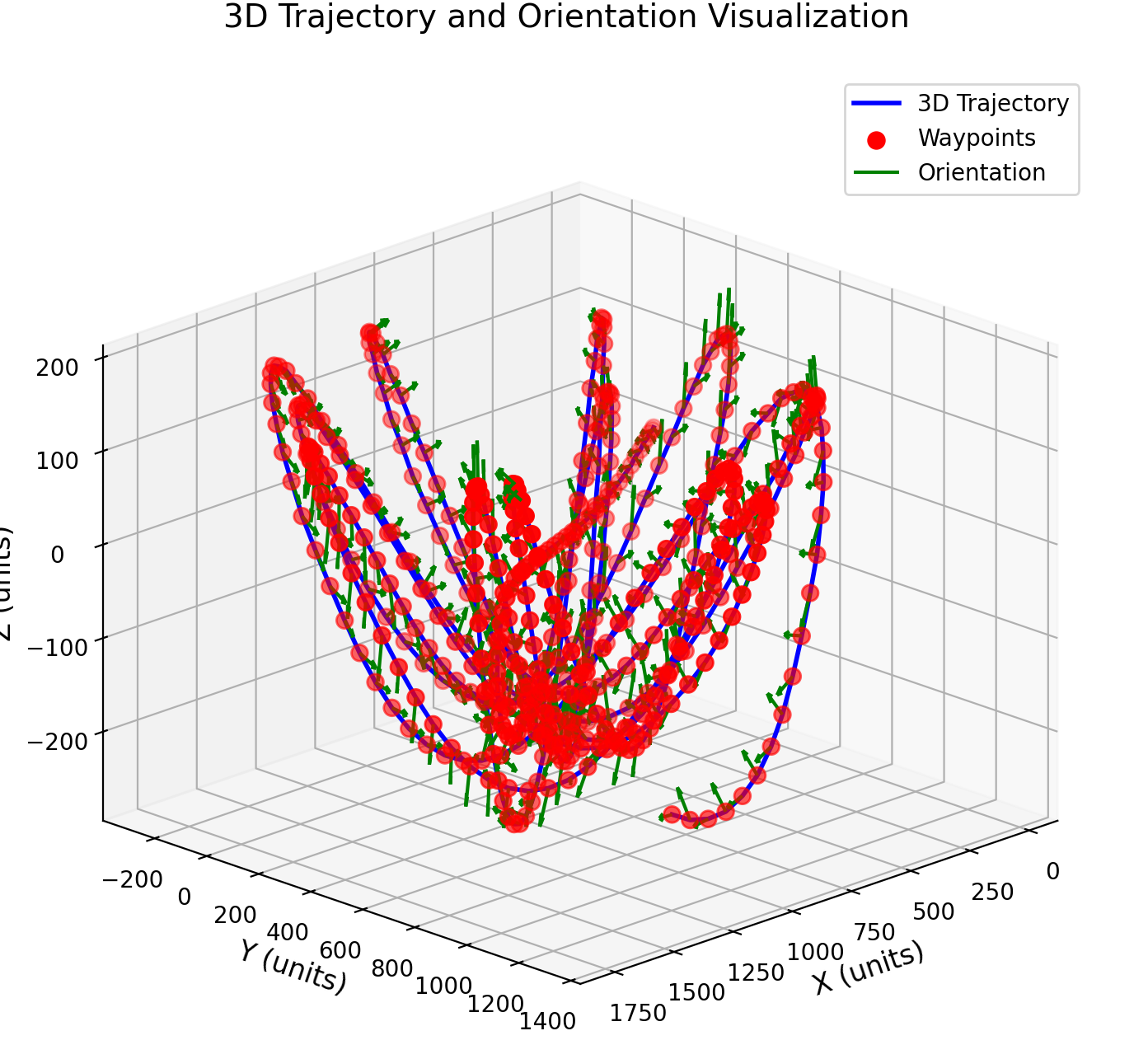 Trajectory Visualization Python python写一个显示三维轨迹以及朝向的绘制-CSDN博客