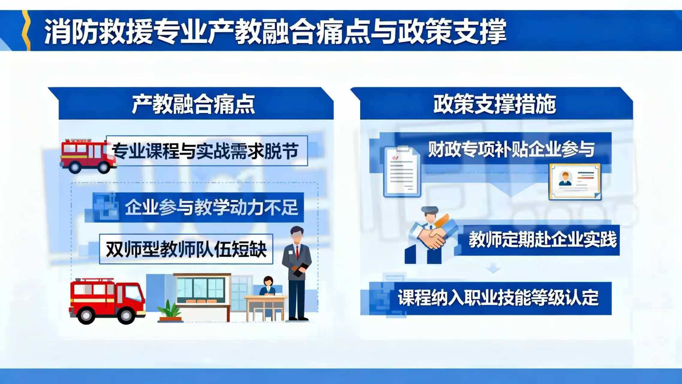 消防救援专业产教融合痛点与政策支撑