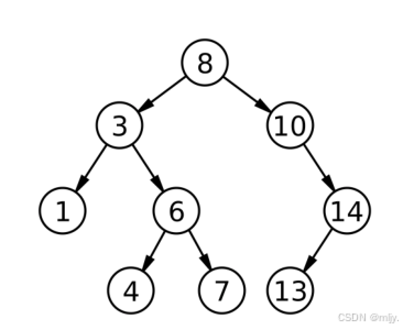 C++《二叉搜索树》_二叉搜索树修改结点