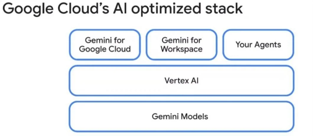 谷歌云发布 Axion Arm 处理器与 TPU v5p,加速 AI 基础设施闭环