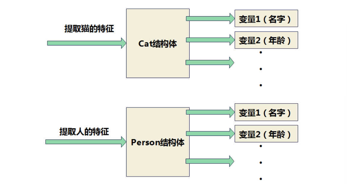 C/C++语言程序设计进阶及数据结构（六）