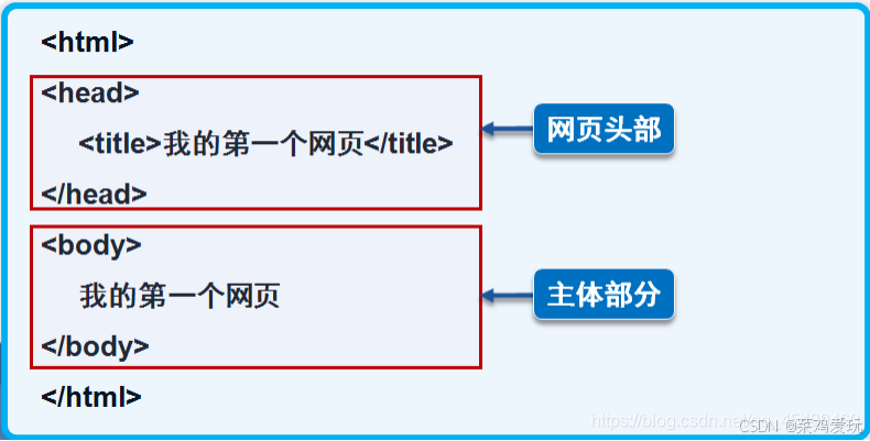 Boost搜索引擎