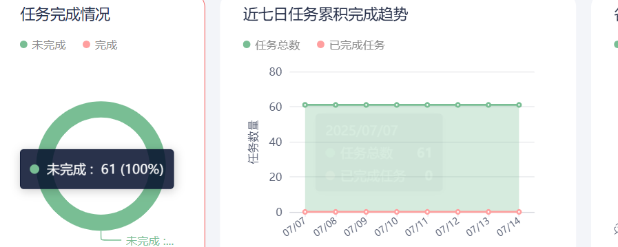 2025年绩效管理数字化转型：云计算与AI如何重塑KPI体系与六大KPI工具指南