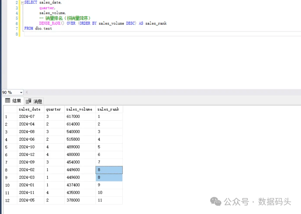 【SQL】窗口函数---数据分析的利器_sql rank partition by-CSDN博客