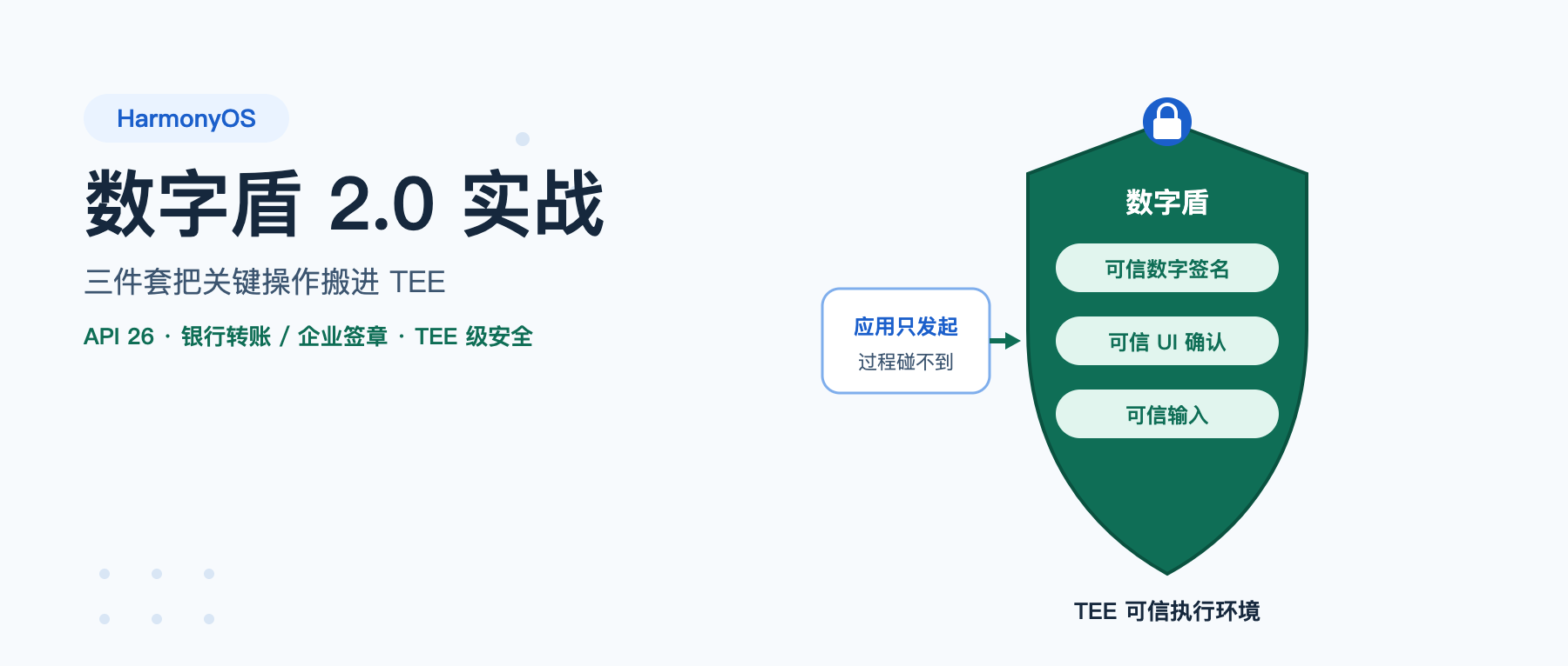 HarmonyOS 7 数字盾 2.0 实战