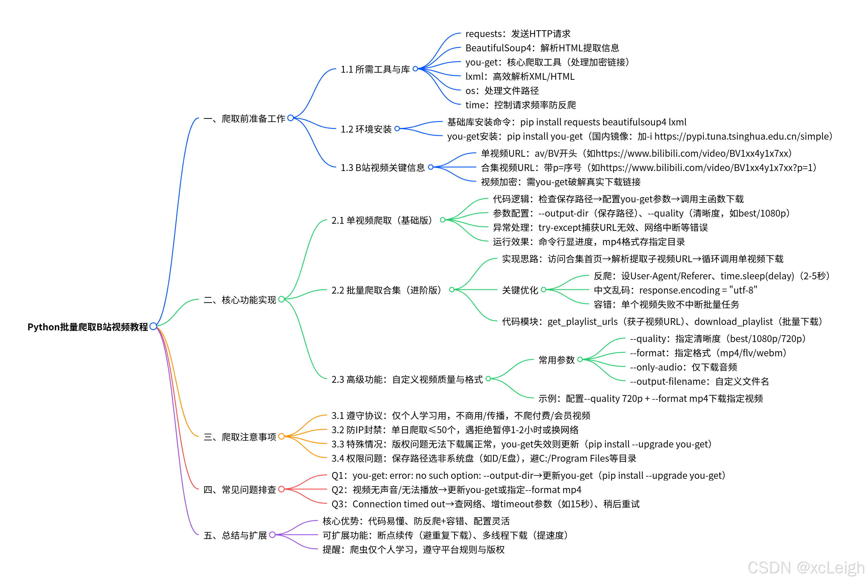 Python爬虫实战：爬取视频到本地，超详细实战教程 _python 如何下载url视频到本地-CSDN博客