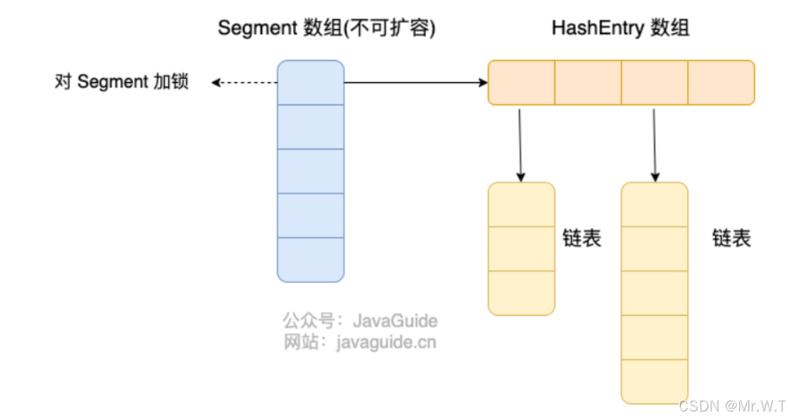 Java集合常见知识总结(下)_concurrenthashmap computeifabsent putifabsent-CSDN博客