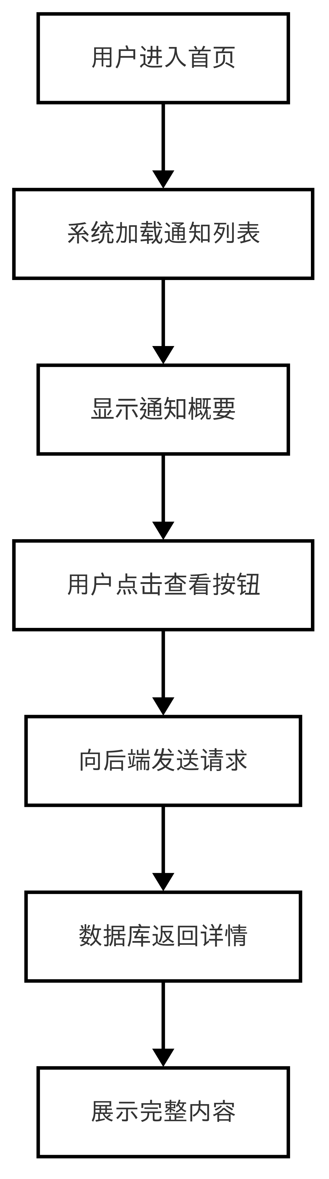 图25