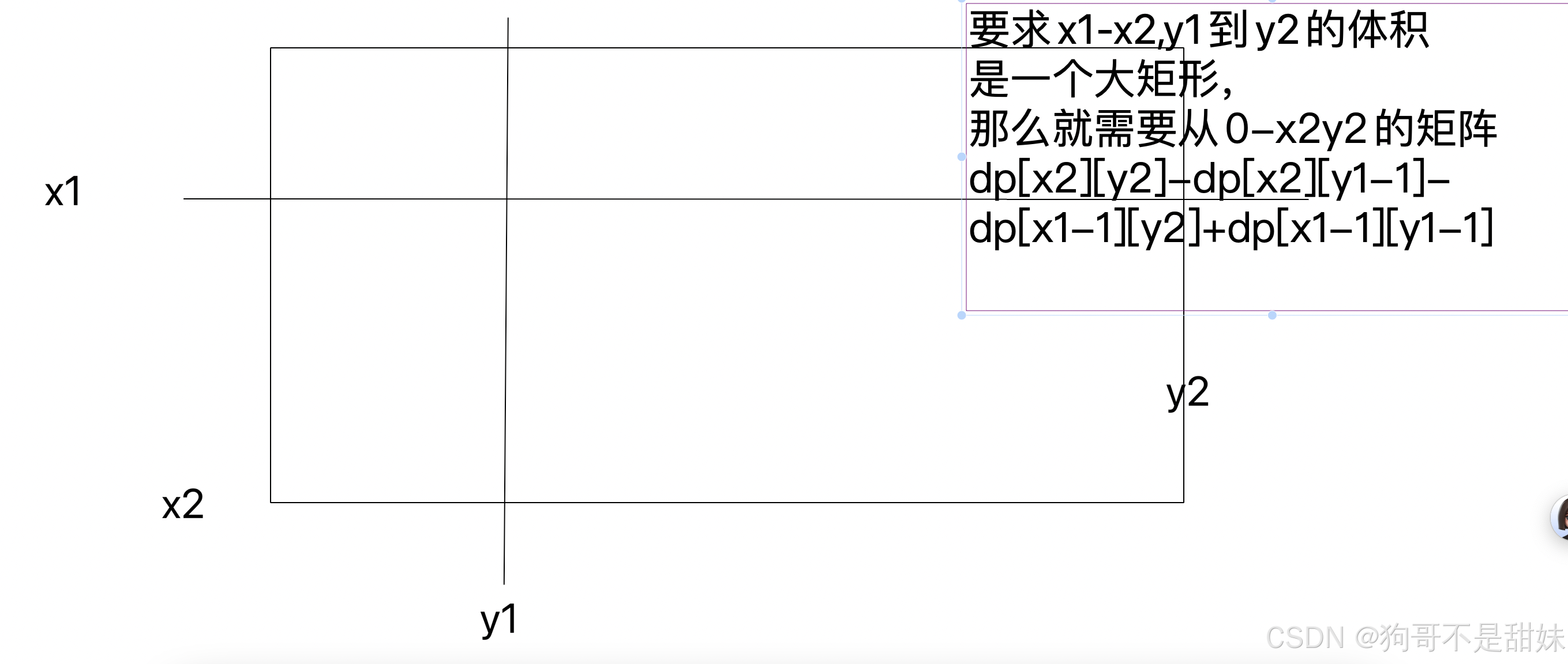 牛客.城市群数量(BFS/DFS两个解法)dfs牛客.最大子矩阵牛客.小葱的01串-CSDN博客