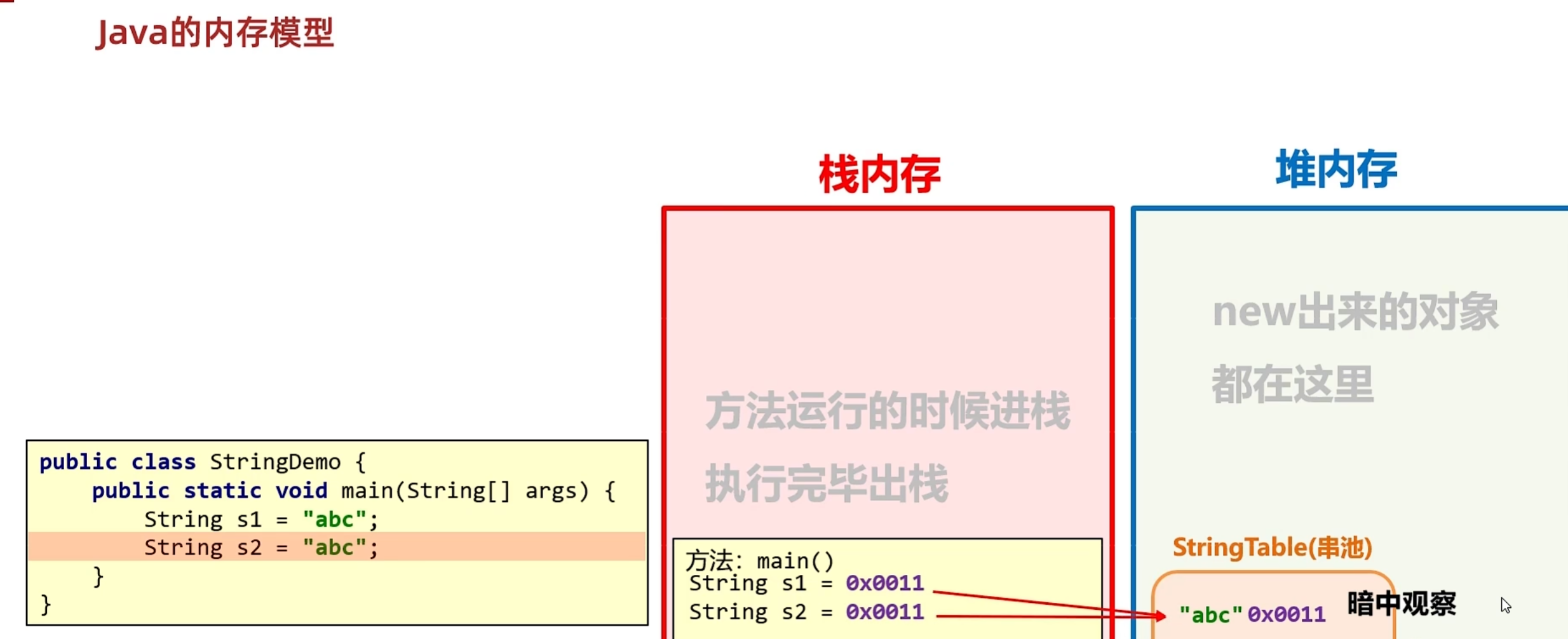 String对象创建内存模型