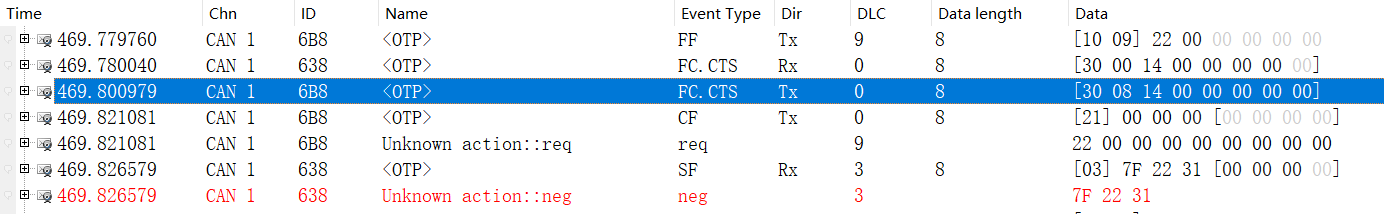 TP22_Request_Interrupted_By_FC - Test Log