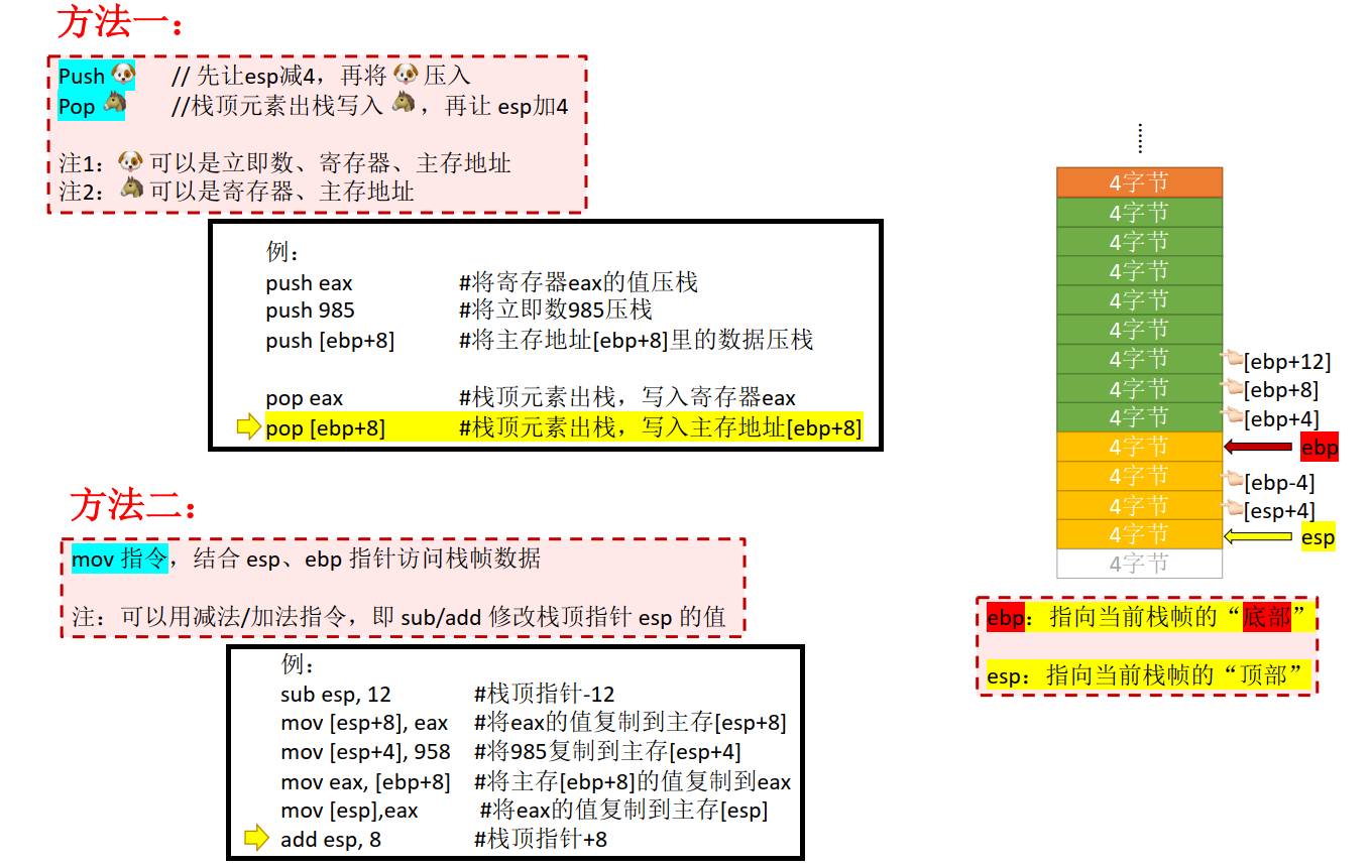 第四章 指令系统