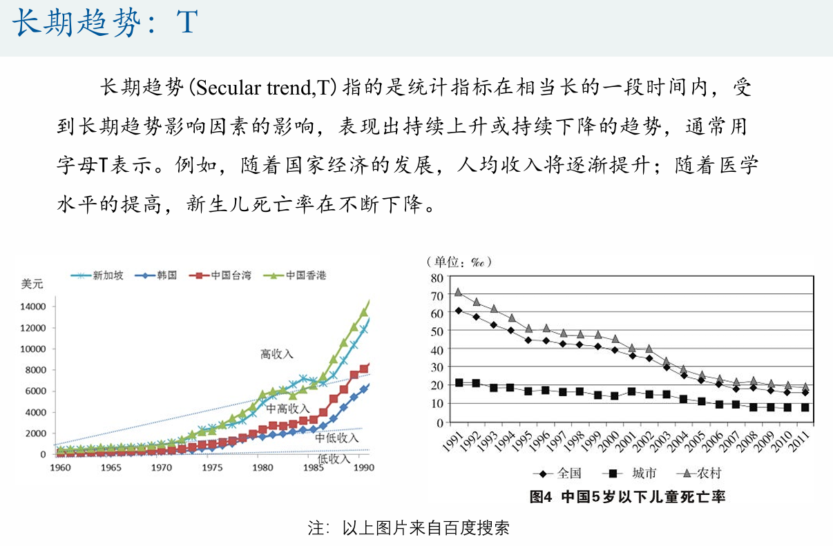 时间序列分析及SPSS实现_spss时间序列分析-CSDN博客