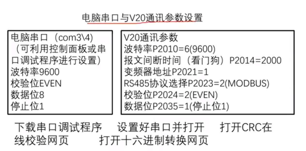 西门子V20变频器连接电脑调试_西门子v20调试软件-CSDN博客