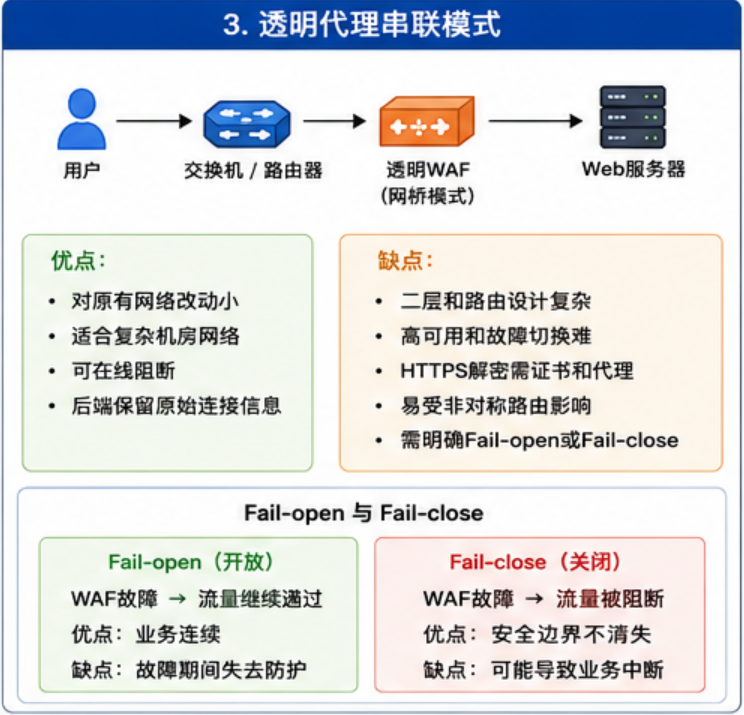 透明代理串联模式