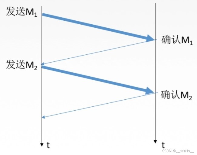 停止等待协议