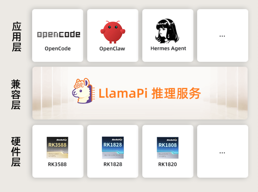 LlamaPi 整体架构一览