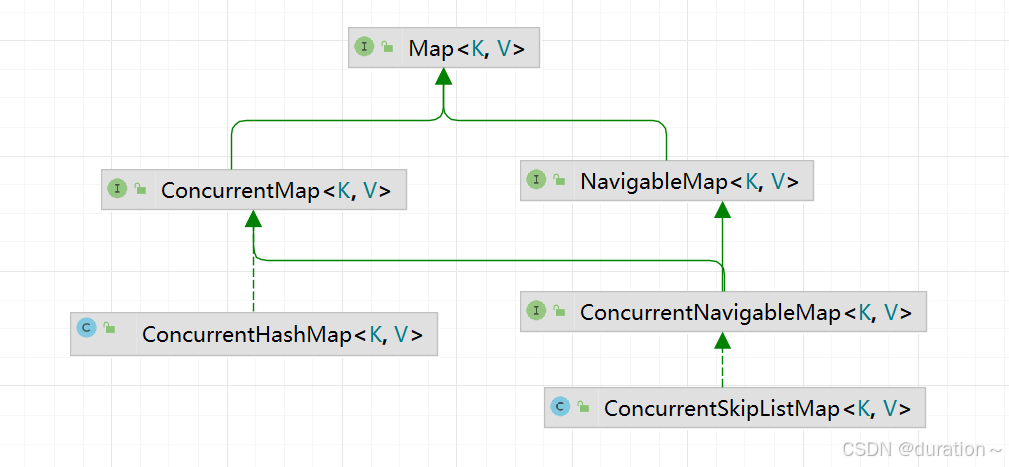 JAVA-CopyOnWrite并发集合_java copyonwrite-CSDN博客