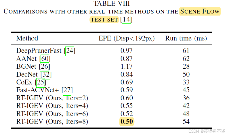 【IGEV++】《IGEV++: Iterative Multi-range Geometry Encoding Volumes for ...