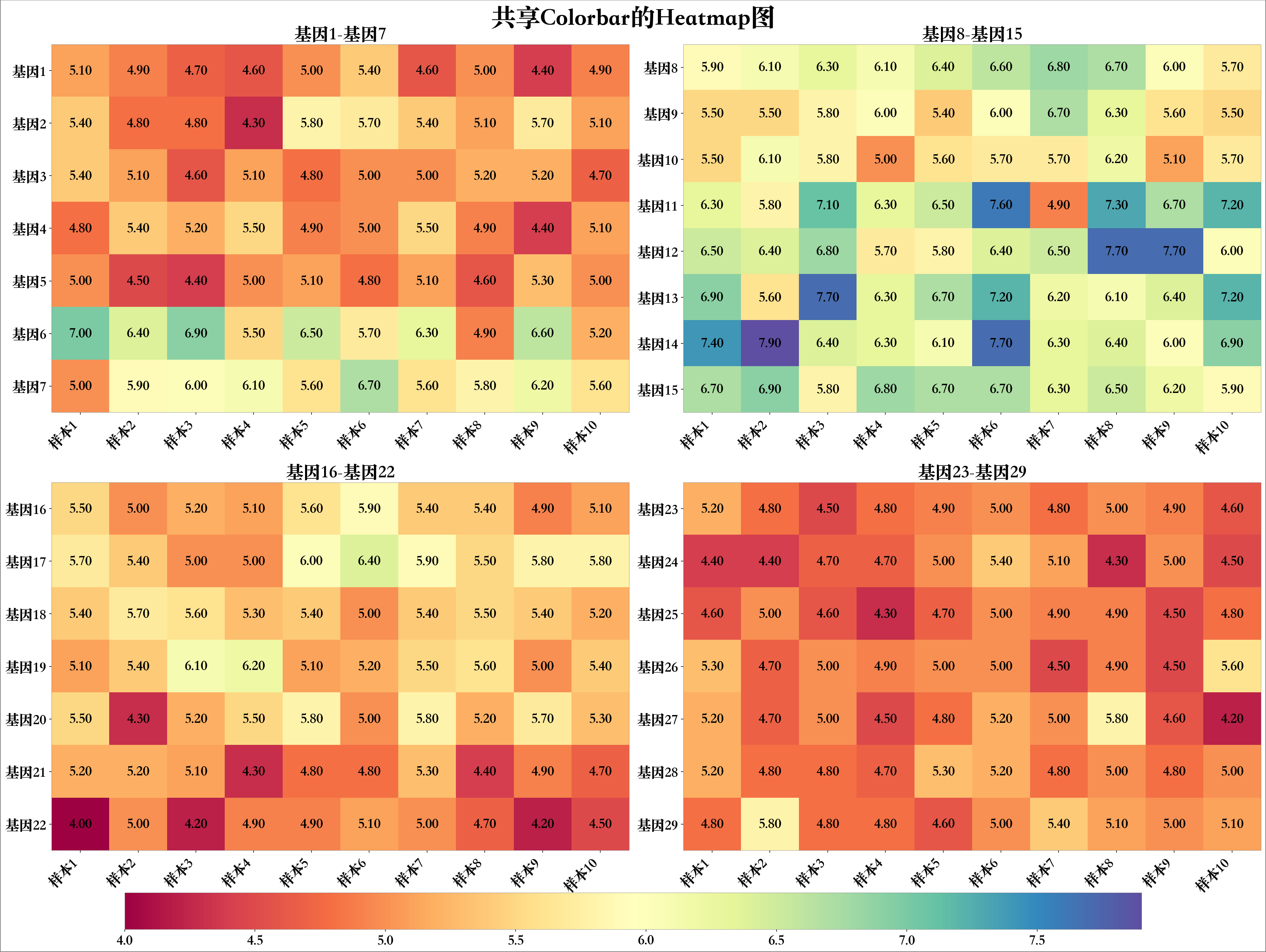 matplotlib Heatmap自由-CSDN博客