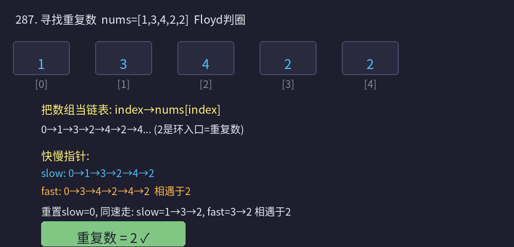 287. 图解