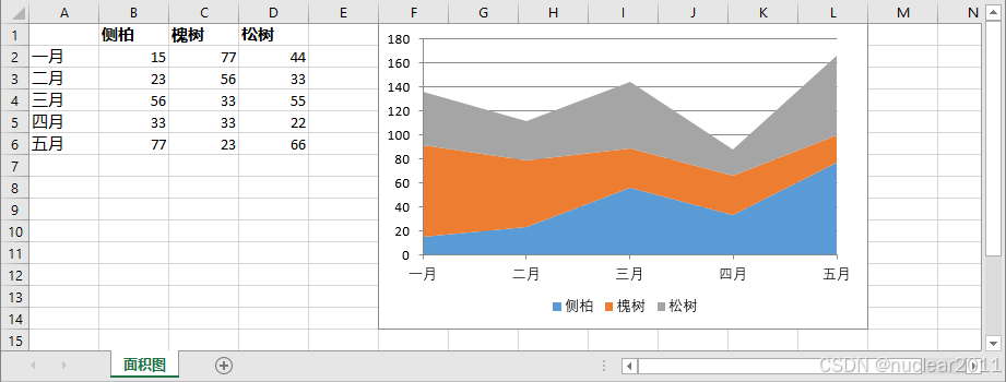 Python生成Excel面积图