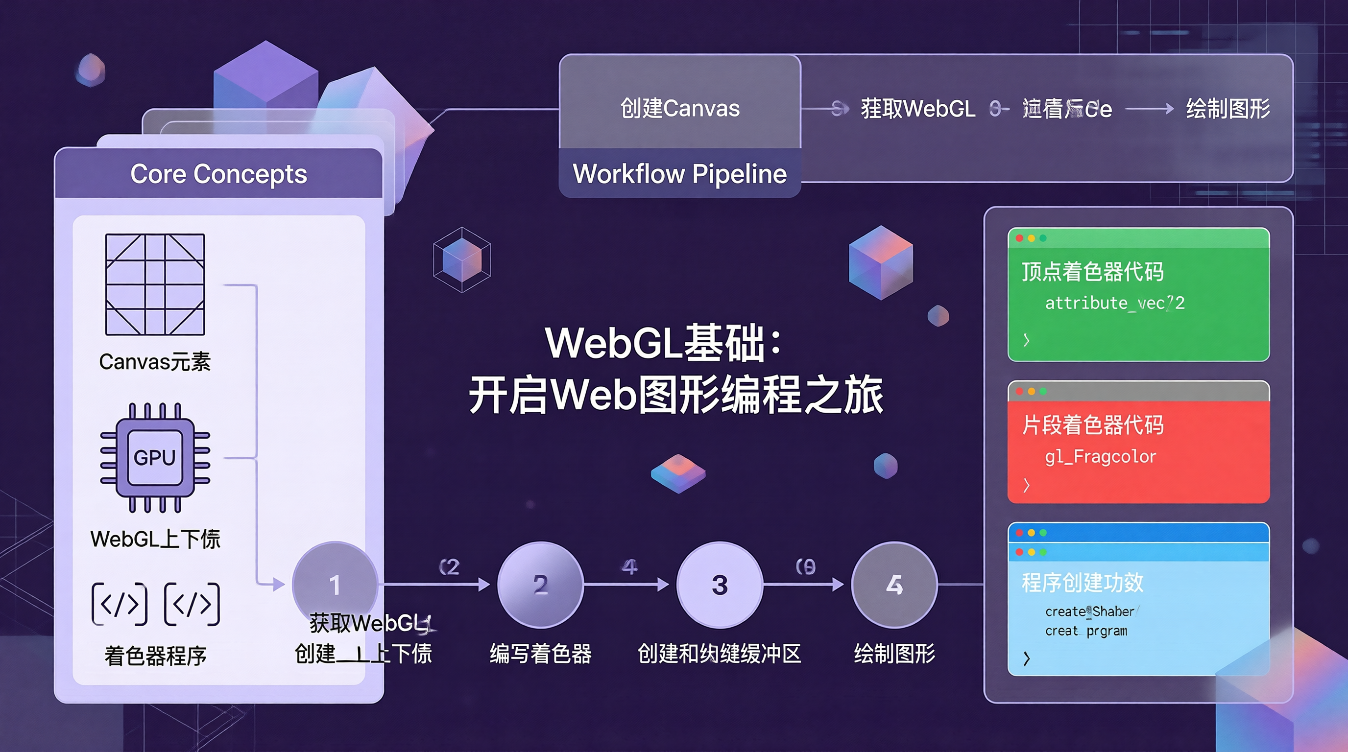 文章总体概览信息图