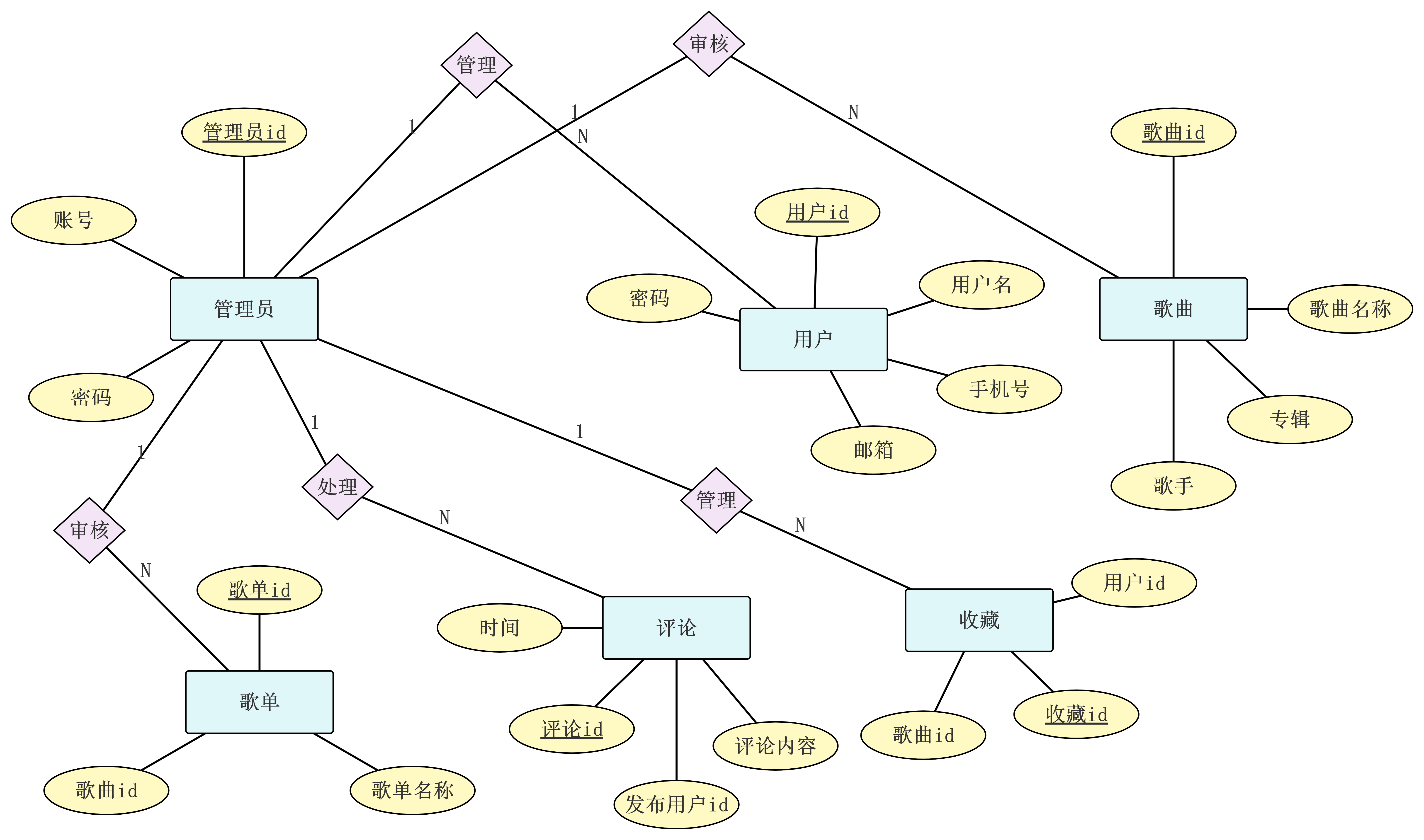 SQL转ER图神器，论文必备！_sql转er图 论文使用-CSDN博客
