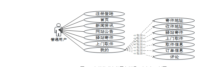 基于微信小程序的便捷快递寄件平台 计算机毕业设计源码19105