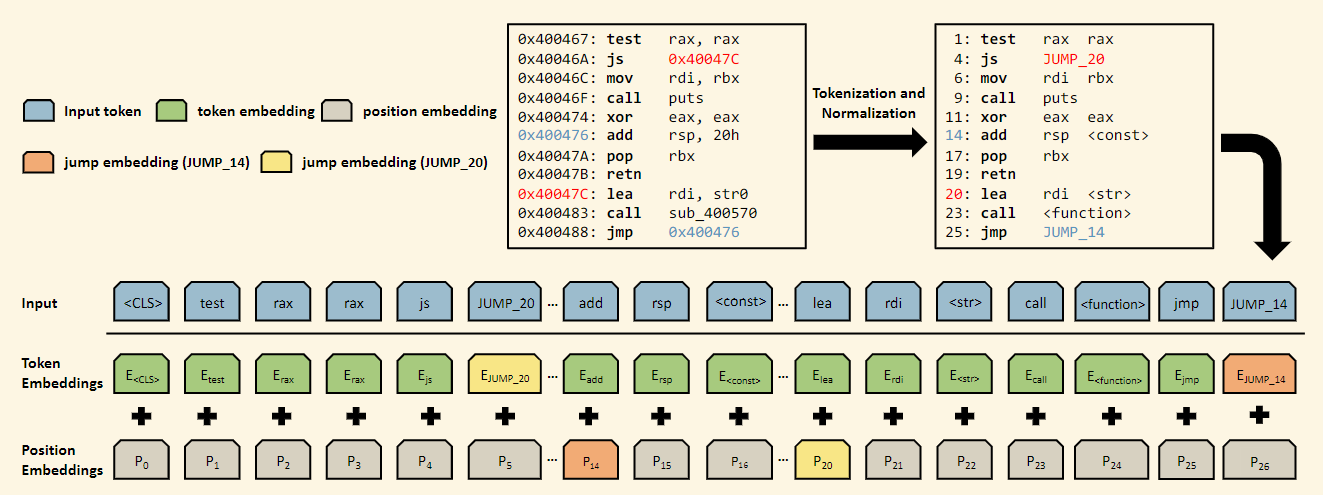 论文学习_jTrans: jump-aware transformer for binary code similarity ...