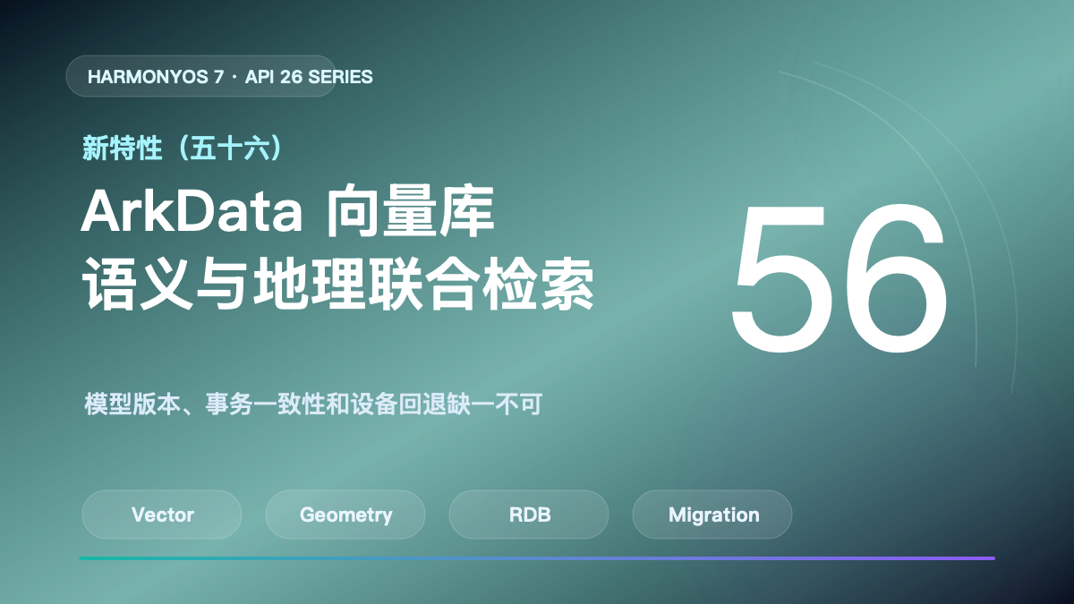 HarmonyOS 7 新特性（五十六）封面