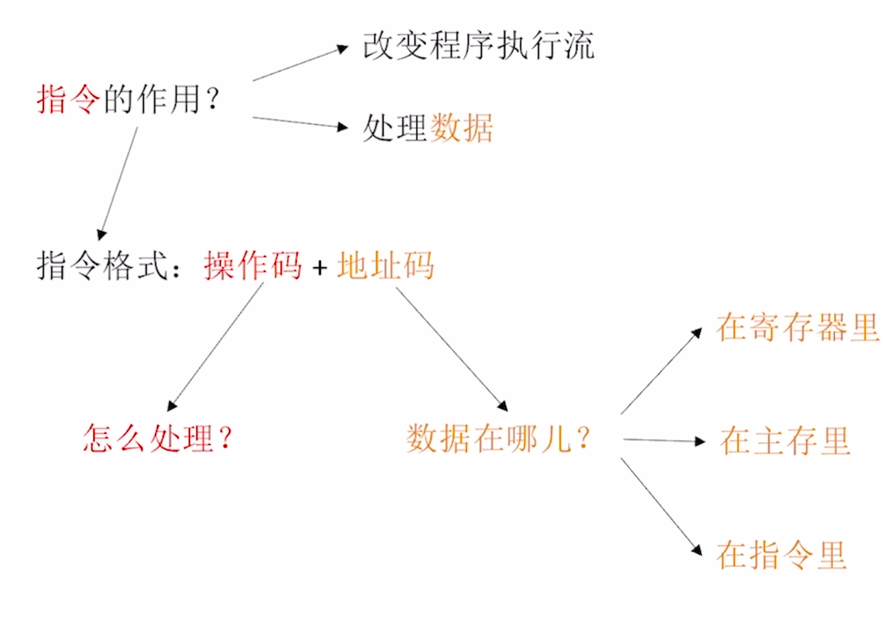 https://www.bilibili.com/video/BV1ps4y1d73V?t=546.2&p=51