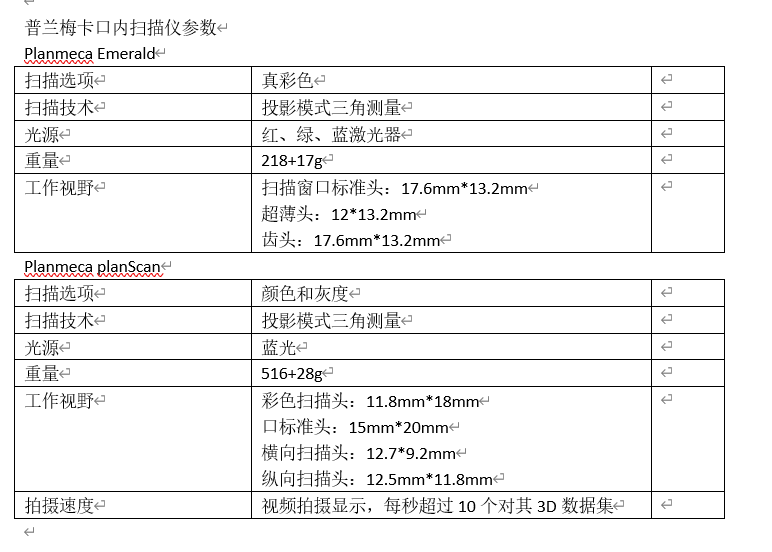为什么需要切片扫描仪数字口腔扫描仪技术调研_https://www.jmylbn.com_新闻资讯_第3张